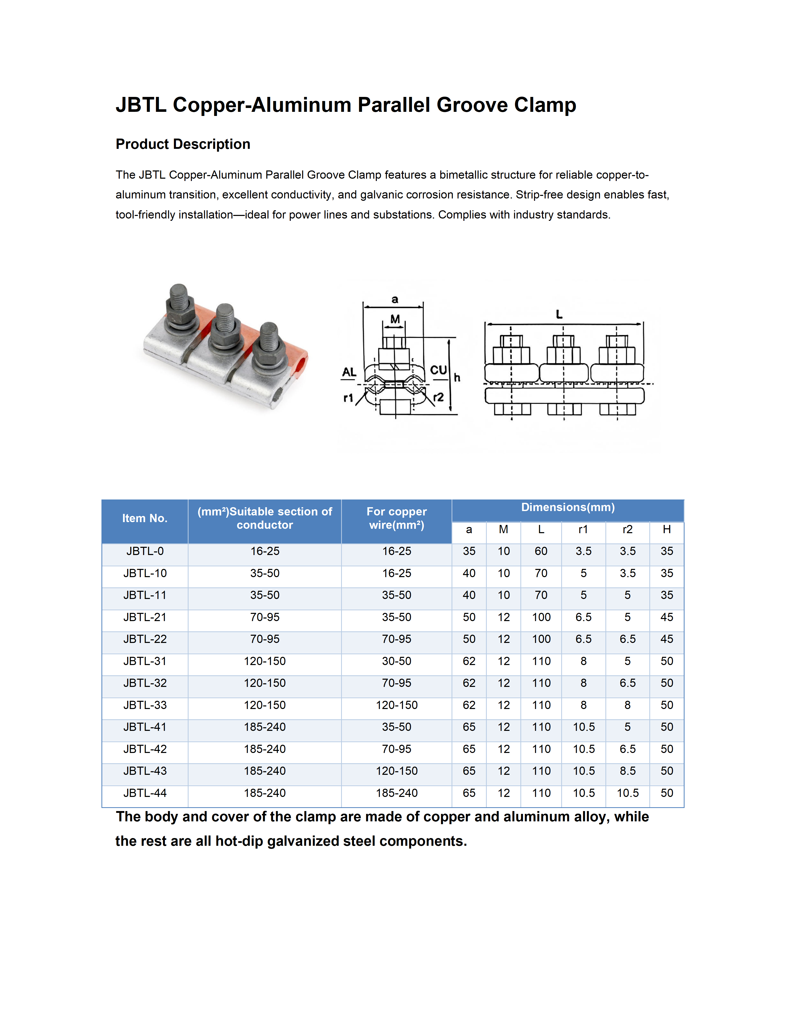 JBTL Parallel Groove Clamps detail 1